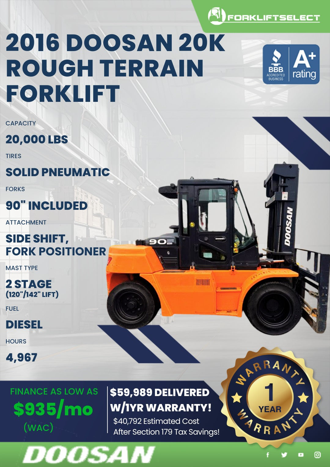 2016.0 Doosan 20K Rough Terrain Pne...